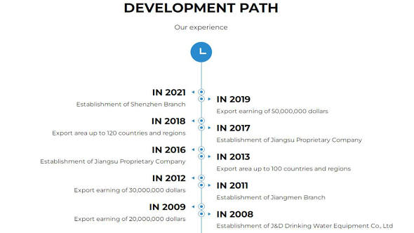 Development Path